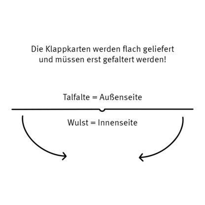 Klappkarten richtig falten
